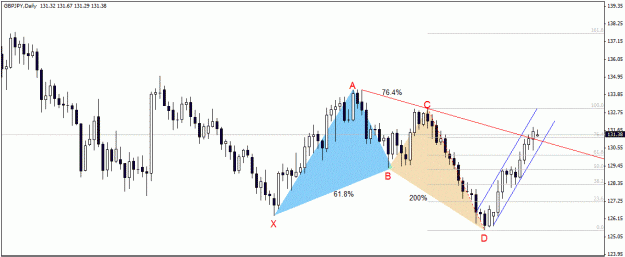 Click to Enlarge

Name: GBPJPY , Daily.gif
Size: 29 KB