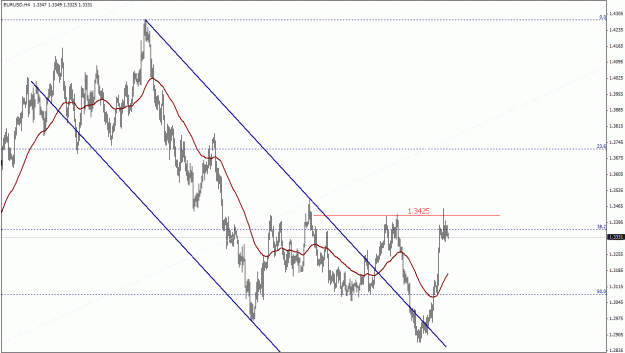 Click to Enlarge

Name: EURUSD, H4.gif
Size: 24 KB