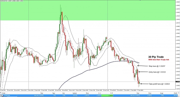 Click to Enlarge

Name: EURUSD 15 Min 17 Jan 2011.jpg
Size: 116 KB