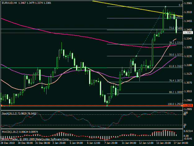 Click to Enlarge

Name: euraud4h.gif
Size: 19 KB