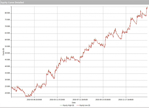 Click to Enlarge

Name: Equitycurve_4.jpg
Size: 157 KB