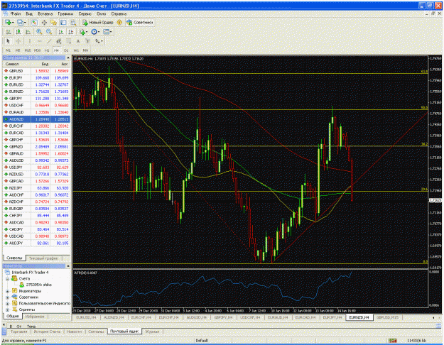 Click to Enlarge

Name: eurnzd 4h.gif
Size: 80 KB
