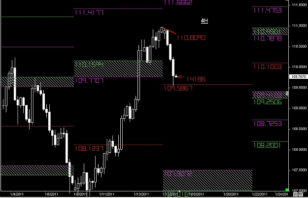 Click to Enlarge

Name: S & L  LEVELS 08 Jan. 17, 2011 07.03.jpg
Size: 107 KB