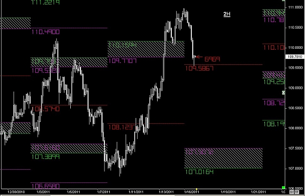 Click to Enlarge

Name: S & L  LEVELS 09 Jan. 17, 2011 07.03.jpg
Size: 117 KB