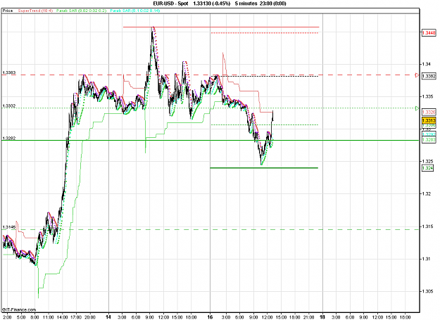 Click to Enlarge

Name: 2011-01-17_13h11_ EURUSD _ min015 _ 1100 x 800 (BarChart).PNG
Size: 29 KB