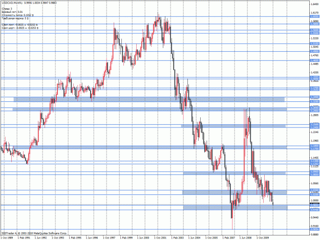 Click to Enlarge

Name: cad_usd1.gif
Size: 45 KB
