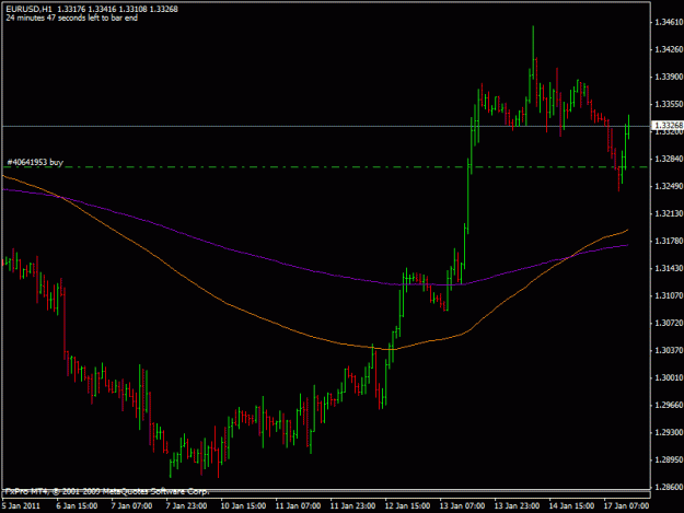 Click to Enlarge

Name: 2011_01_17_eurusd_b.gif
Size: 15 KB