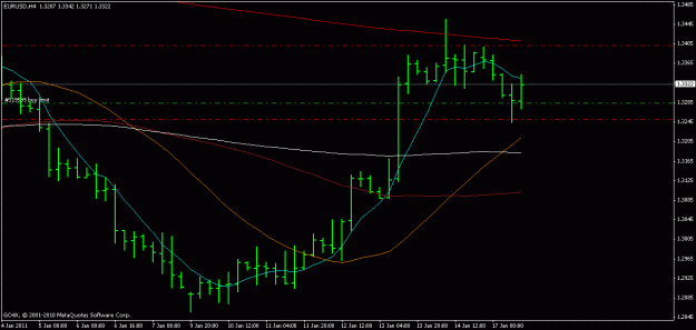 Click to Enlarge

Name: eurusd 17.01.2011.gif
Size: 13 KB