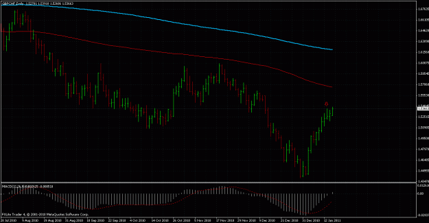 Click to Enlarge

Name: gbpchf.gif
Size: 28 KB