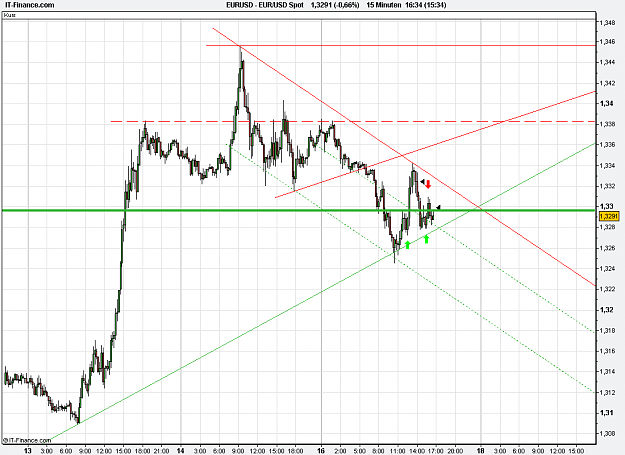 Click to Enlarge

Name: 2011-01-17_16h34_ EURUSD _ min015 _ 1100 x 800 (CandleChart).PNG
Size: 30 KB