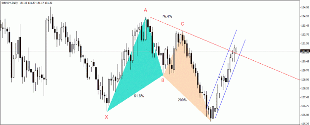 Click to Enlarge

Name: GBPJPY , Daily.gif
Size: 32 KB