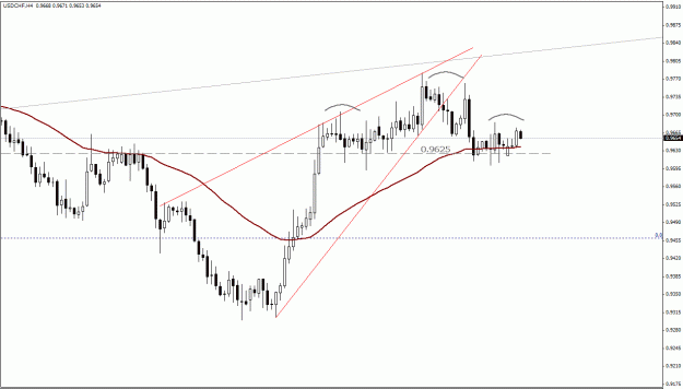 Click to Enlarge

Name: USDCHF, H4.gif
Size: 18 KB
