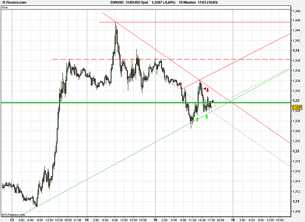 Click to Enlarge

Name: 2011-01-17_17h03_ EURUSD _ min015 _ 1100 x 800 (CandleChart).PNG
Size: 29 KB