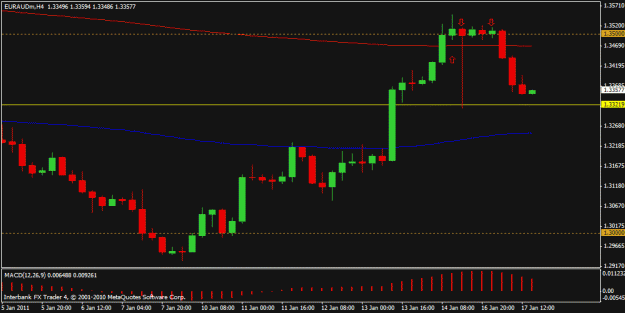 Click to Enlarge

Name: chart1.gif
Size: 15 KB