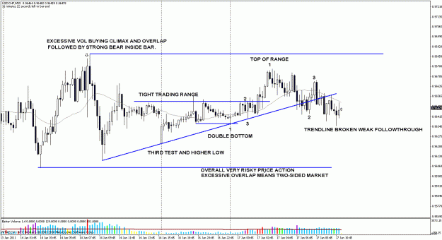 Click to Enlarge

Name: 02172011usdchf15m.gif
Size: 25 KB