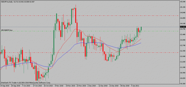 Click to Enlarge

Name: nzdjpy-01-17-11.gif
Size: 15 KB