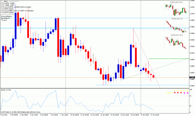 Click to Enlarge

Name: usdcad.gif
Size: 31 KB