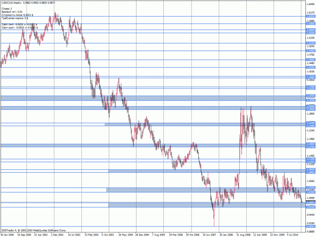 Click to Enlarge

Name: cad_usd_weekly.gif
Size: 39 KB