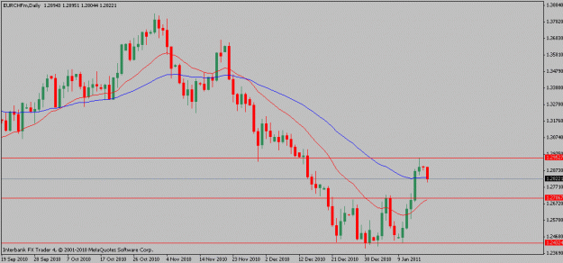 Click to Enlarge

Name: eurchf-01-17-11.gif
Size: 12 KB
