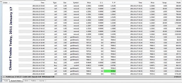 Click to Enlarge

Name: Closed Trades Today, 2011 January 17.jpg
Size: 307 KB