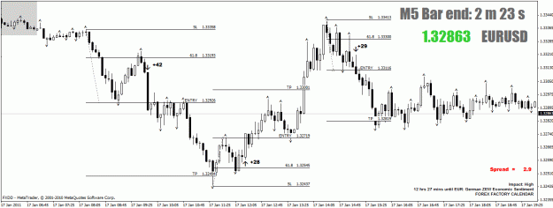 Click to Enlarge

Name: 5min chart.gif
Size: 26 KB