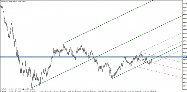 Click to Enlarge

Name: gbp-usd 1-17-11.jpg
Size: 87 KB