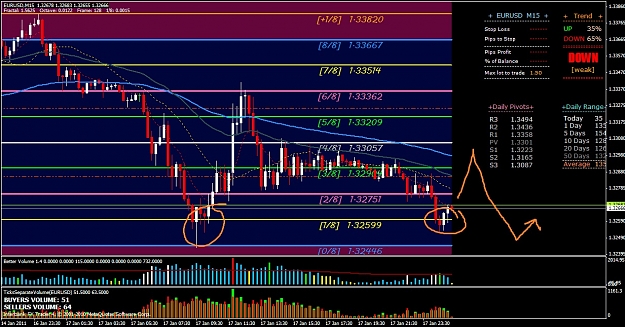 Click to Enlarge

Name: gbpusd 15m.jpg
Size: 283 KB