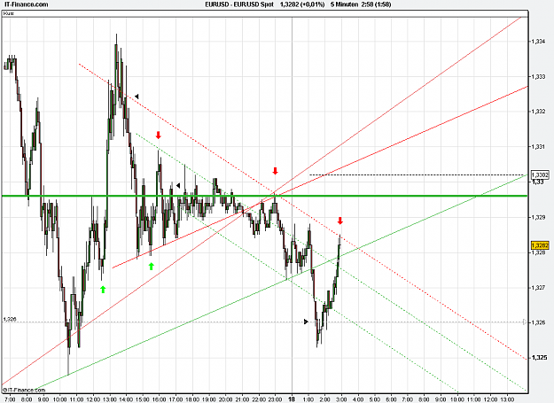 Click to Enlarge

Name: 2011-01-18_02h57_ EURUSD _ min005 _ 1100 x 800 (CandleChart).PNG
Size: 30 KB