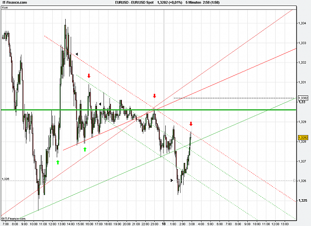 Click to Enlarge

Name: 2011-01-18_02h57_ EURUSD _ min005 _ 1100 x 800 (CandleChart).PNG
Size: 30 KB