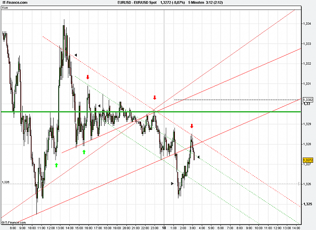 Click to Enlarge

Name: 2011-01-18_03h12_ EURUSD _ min005 _ 1100 x 800 (CandleChart).PNG
Size: 30 KB