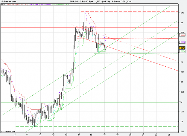 Click to Enlarge

Name: 2011-01-18_03h38_ EURUSD _ min060 _ 1100 x 800 (BarChart).PNG
Size: 29 KB
