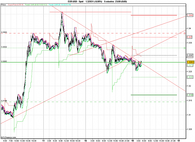 Click to Enlarge

Name: 2011-01-18_04h35_ EURUSD _ min015 _ 1100 x 800 (BarChart).PNG
Size: 35 KB