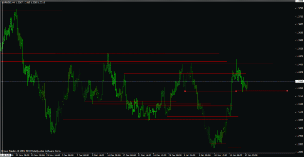 Click to Enlarge

Name: eurusd h4 4_00 1_18_2011.gif
Size: 18 KB