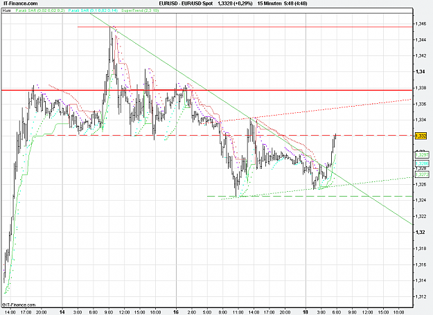 Click to Enlarge

Name: 2011-01-18_05h48_ EURUSD _ min015 _ 1100 x 800 (BarChart).PNG
Size: 29 KB