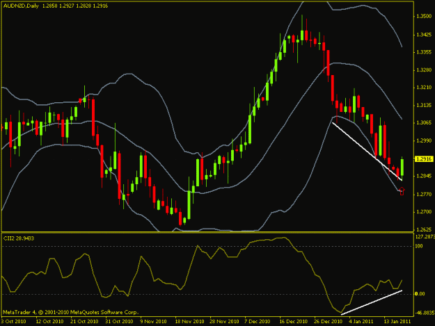 Click to Enlarge

Name: audnzd.gif
Size: 24 KB