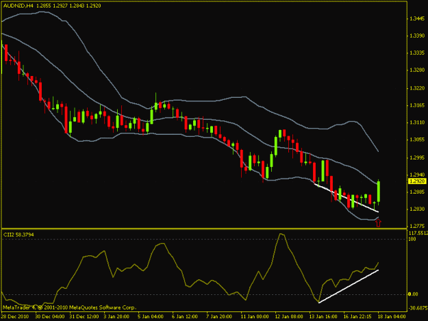 Click to Enlarge

Name: audnzd h4.gif
Size: 21 KB