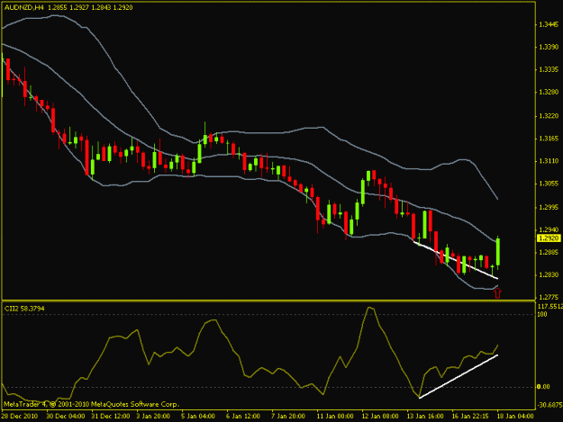 Click to Enlarge

Name: audnzd h4.gif
Size: 21 KB
