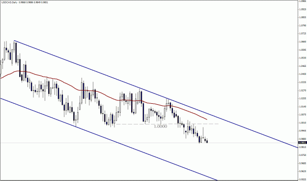 Click to Enlarge

Name: USD.CAD , Daily.gif
Size: 18 KB