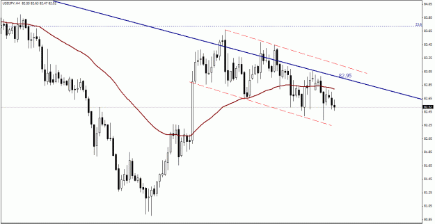 Click to Enlarge

Name: USD.JPY , H4.gif
Size: 19 KB
