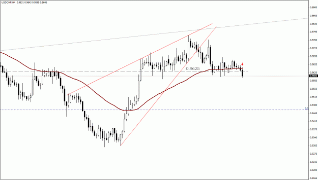 Click to Enlarge

Name: USDCHF, H4.gif
Size: 18 KB