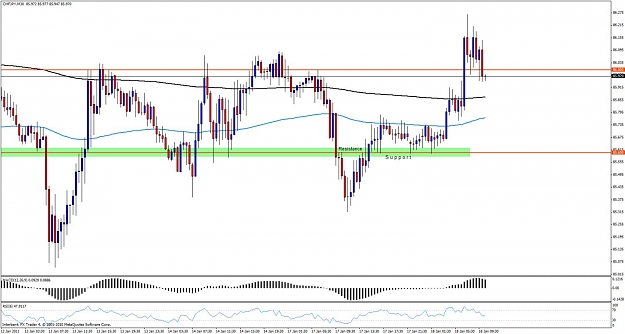 Click to Enlarge

Name: chfjpy18ww30.jpg
Size: 114 KB