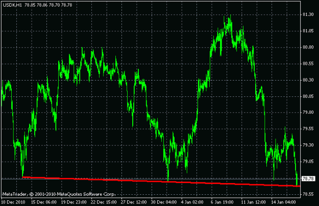 Click to Enlarge

Name: usdx1.gif
Size: 15 KB