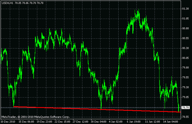 Click to Enlarge

Name: usdx1.gif
Size: 15 KB