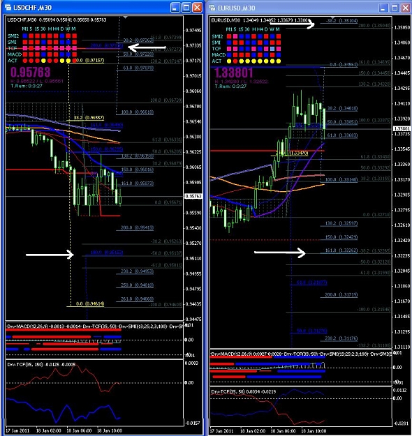 Click to Enlarge

Name: usdchf-eurusd-30Min.JPG
Size: 162 KB