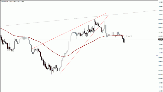 Click to Enlarge

Name: USDCHF, H4.gif
Size: 18 KB