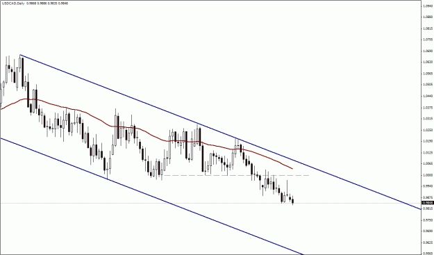 Click to Enlarge

Name: USD.CAD , Daily.gif
Size: 18 KB