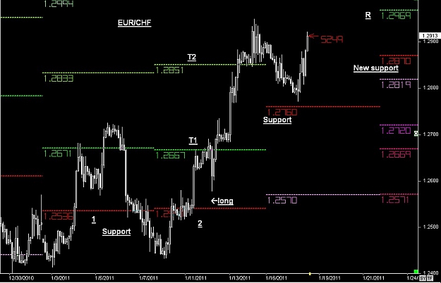 Click to Enlarge

Name: S & L  LEVELS 29 Jan. 18, 2011 11.32.jpg
Size: 79 KB