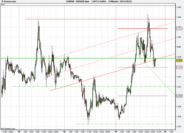 Click to Enlarge

Name: 2011-01-18_19h23_ EURUSD _ min015 _ 1100 x 800 (CandleChart).PNG
Size: 26 KB