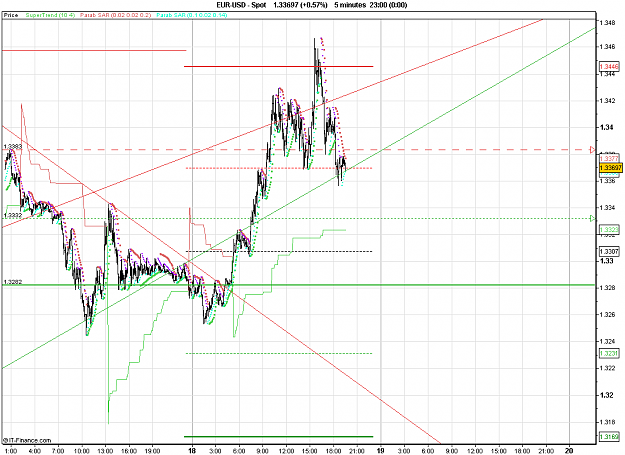 Click to Enlarge

Name: 2011-01-18_19h33_ EURUSD _ min015 _ 1100 x 800 (BarChart).PNG
Size: 34 KB