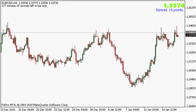Click to Enlarge

Name: eurusd_18jan.gif
Size: 9 KB